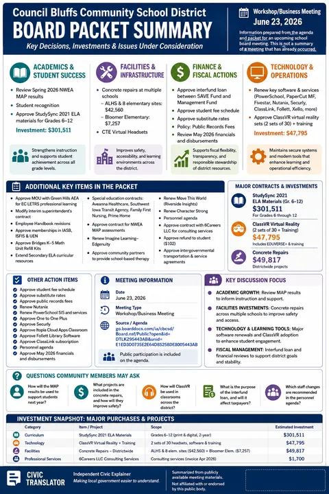 Council Bluffs Community School District — School Board Packet Summary — June 23, 2026 infographic