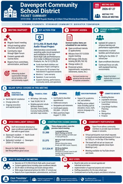 Davenport Community School District — School Board Packet Summary — July 27, 2026 infographic