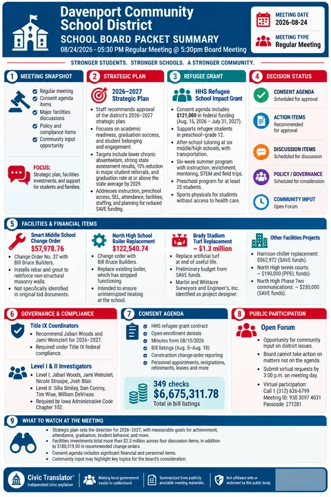 Davenport Community School District — School Board Packet Summary — August 24, 2026 infographic