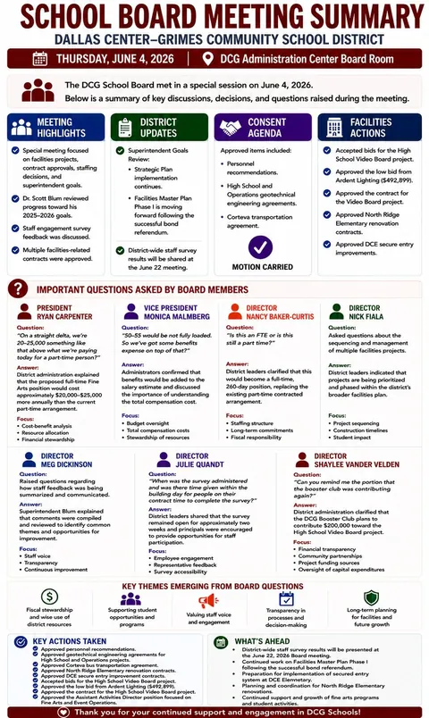 Dallas Center Grimes Community Schools — School Board Meeting Summary — June 4, 2026 infographic
