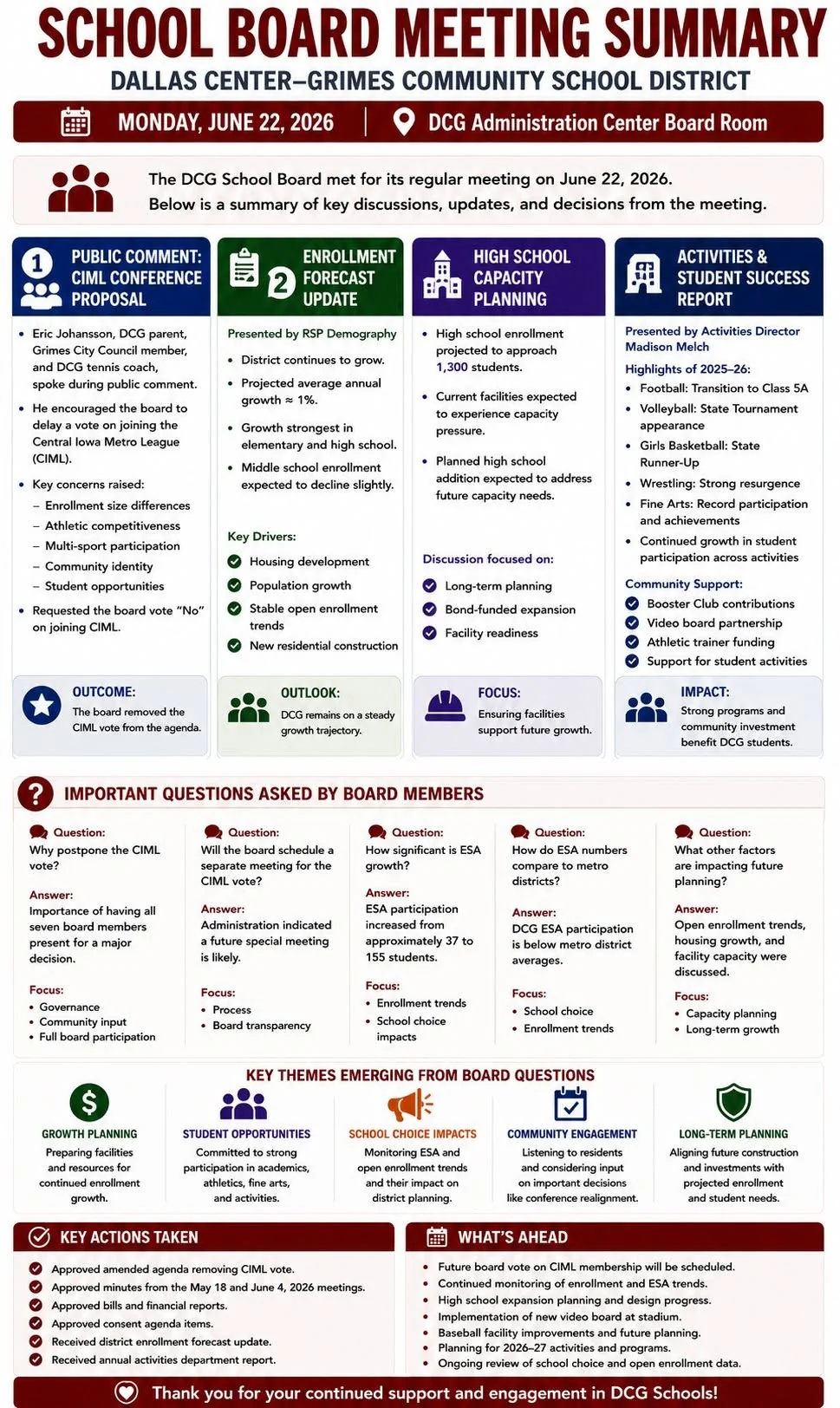 School Board Meeting Summary – DCG – June 22, 2026 infographic