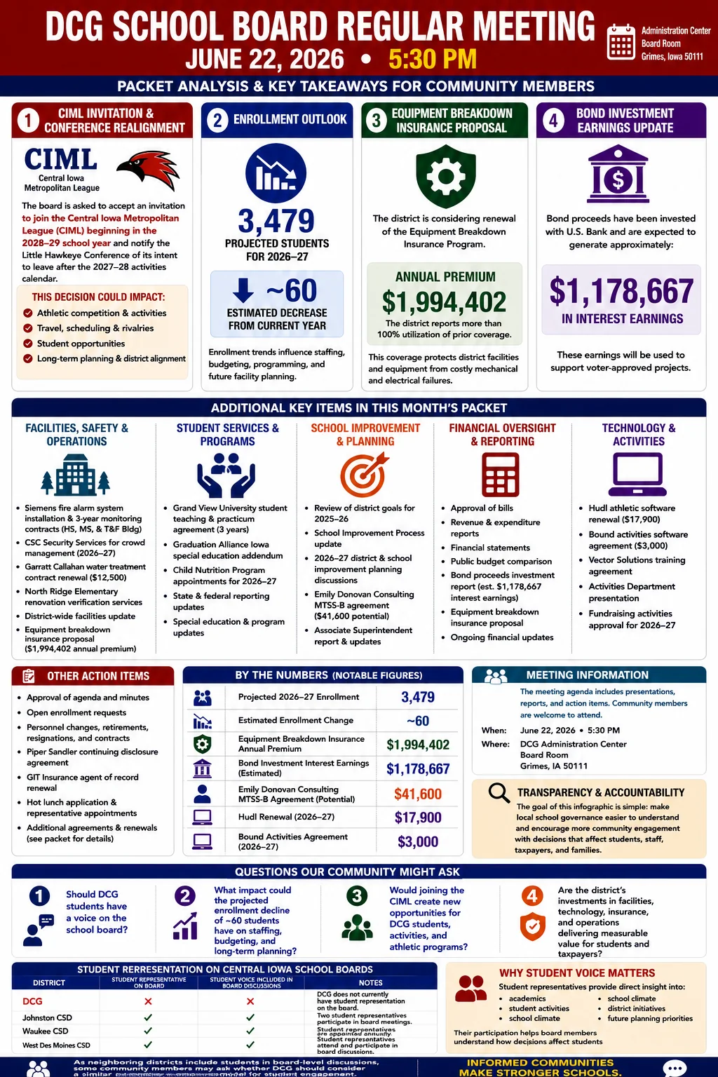 School Board Agenda & Packet Summary – DCG – June 22, 2026 infographic