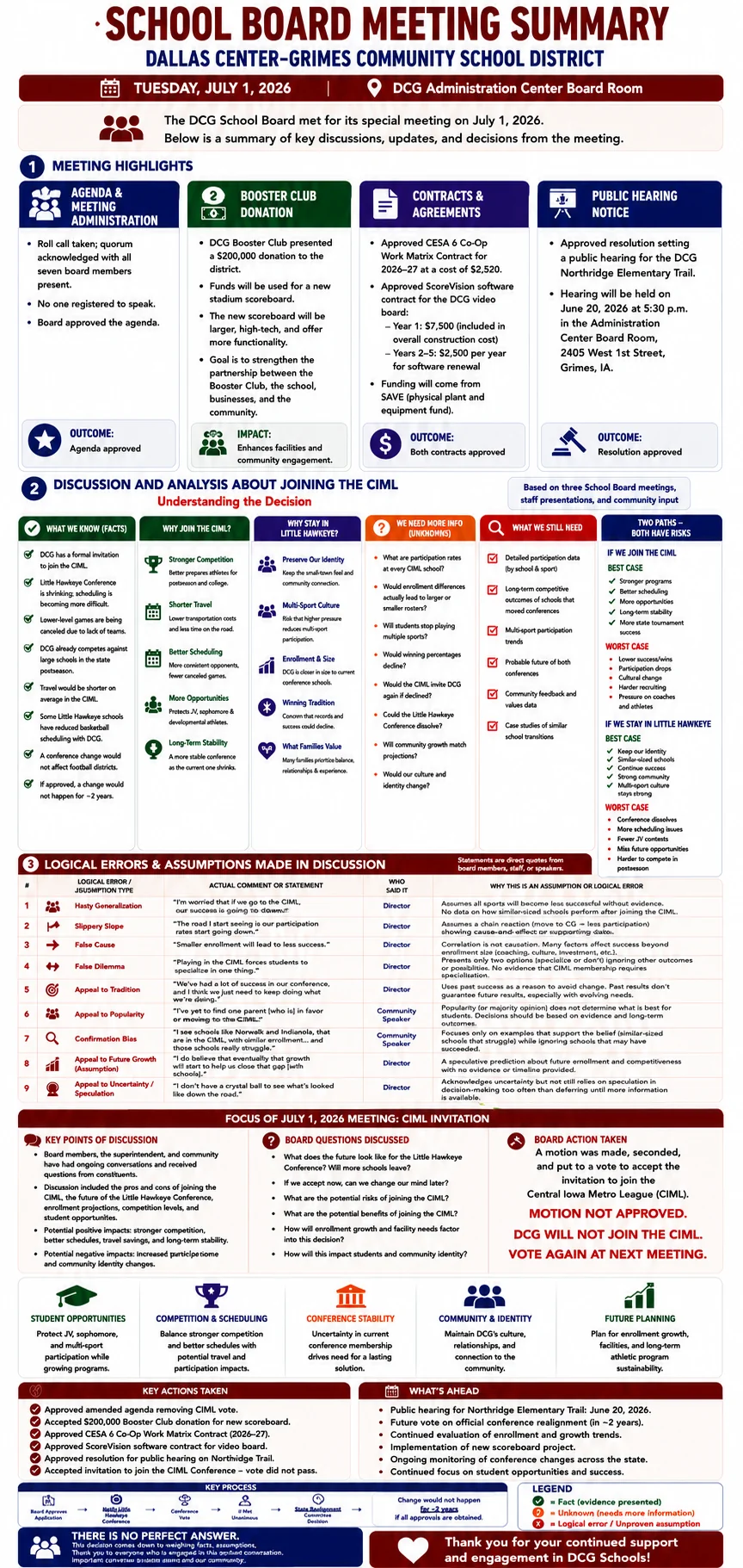 School Board Meeting Summary – DCG – July 1, 2026 infographic