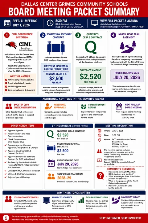 Dallas Center Grimes Community Schools — School Board Packet Summary — July 1, 2026 infographic