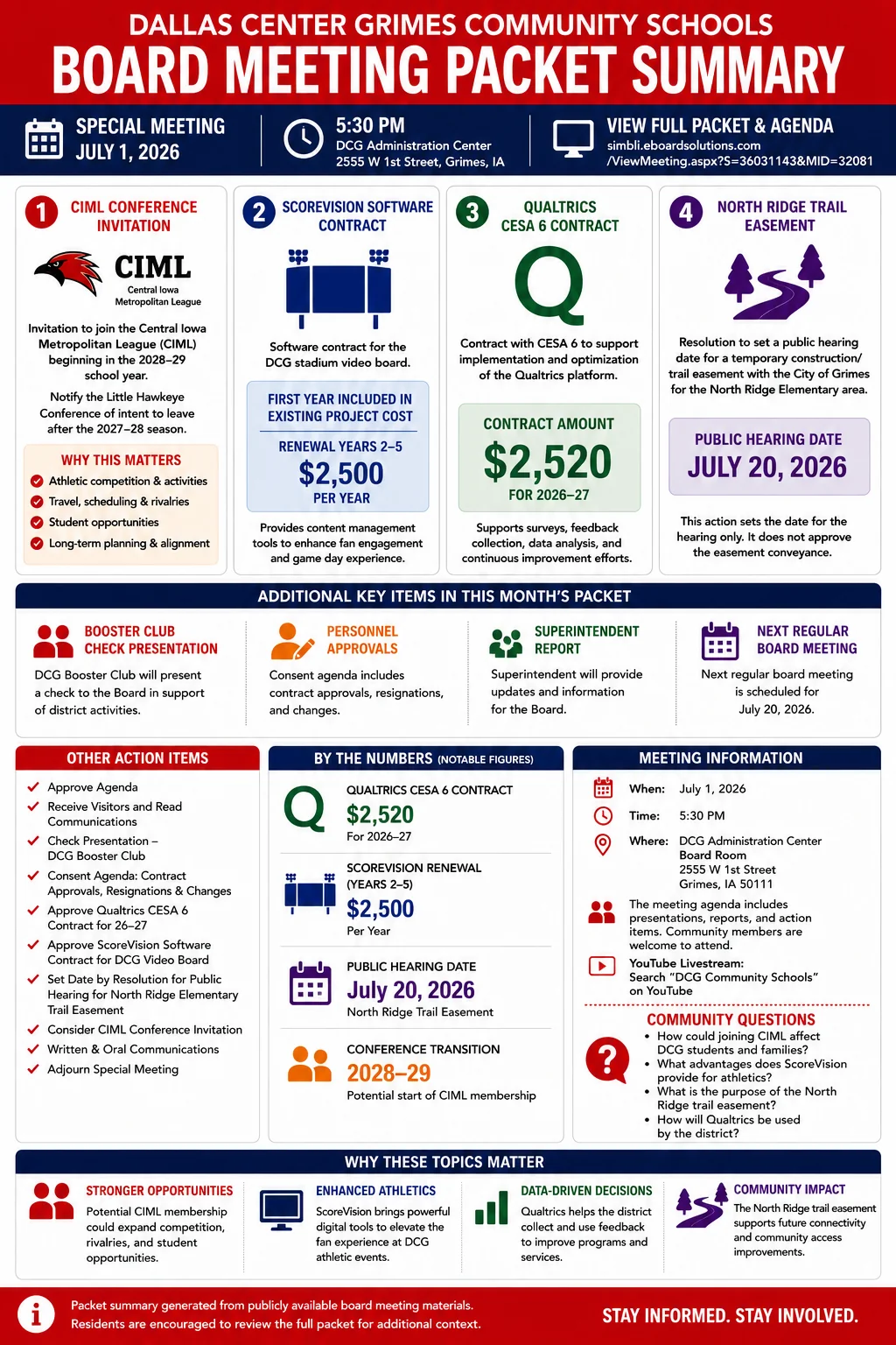 School Board Agenda & Packet Summary – DCG – July 1, 2026 infographic