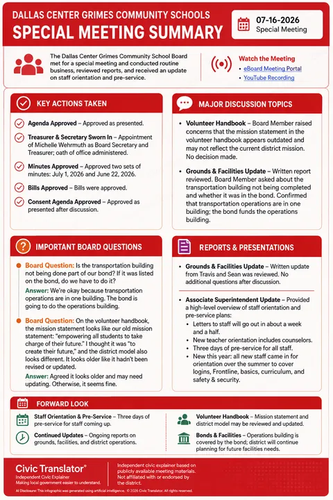 Dallas Center Grimes Community Schools — School Board Meeting Summary — July 16, 2026 infographic