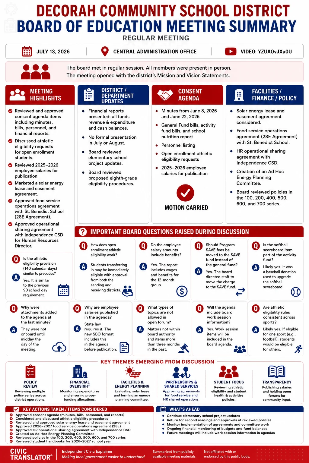 School Board Meeting Summary – Decorah (DCSD) – July 13, 2026 infographic