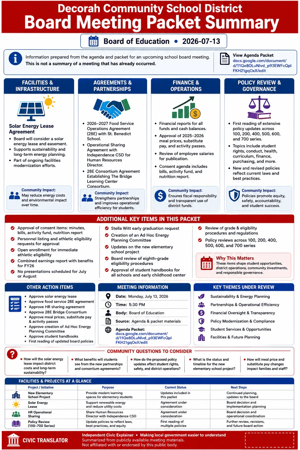 School Board Agenda & Packet Summary – Decorah (DCSD) – July 13, 2026 infographic