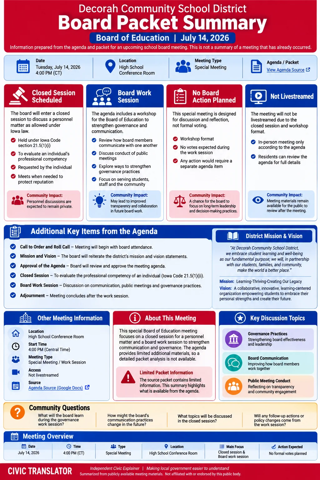 School Board Agenda & Packet Summary – Decorah (DCSD) – July 14, 2026 infographic