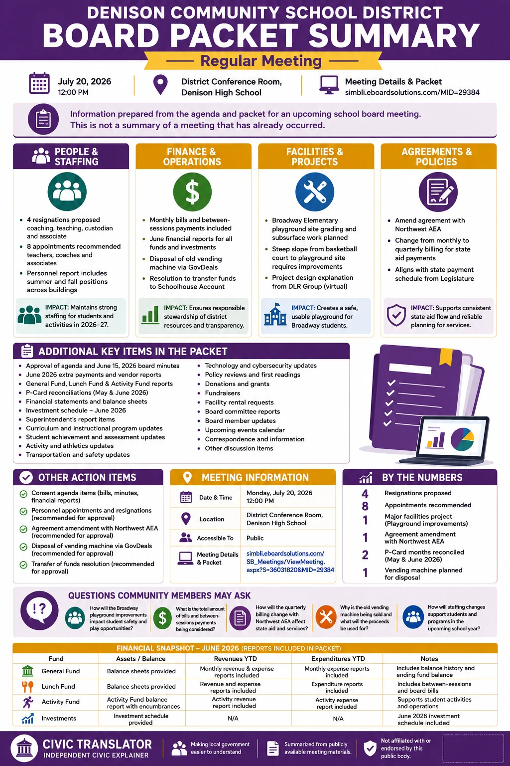 School Board Agenda & Packet Summary – Denison Community School District – July 20, 2026 infographic
