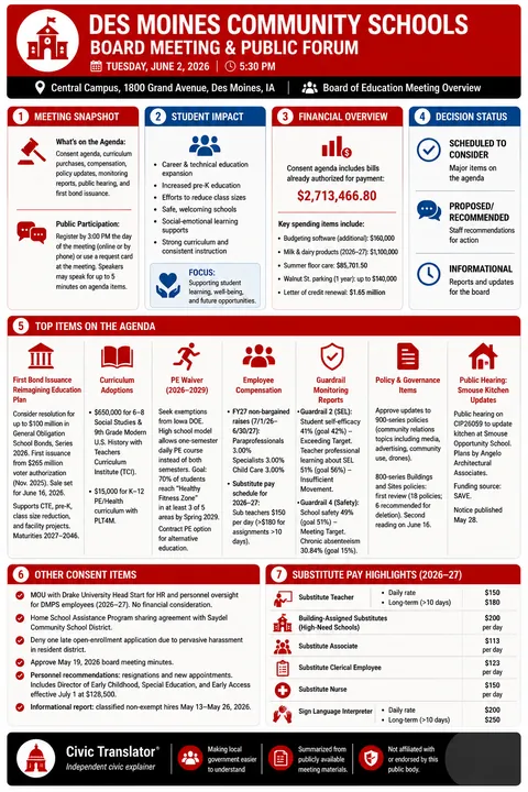 Des Moines Community Schools — School Board Packet Summary — June 2, 2026 infographic
