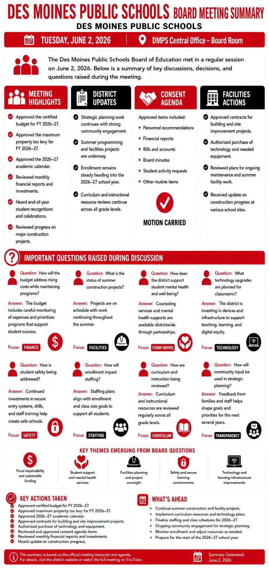School Board Meeting Summary – Des Moines Community Schools – June 3, 2026 infographic