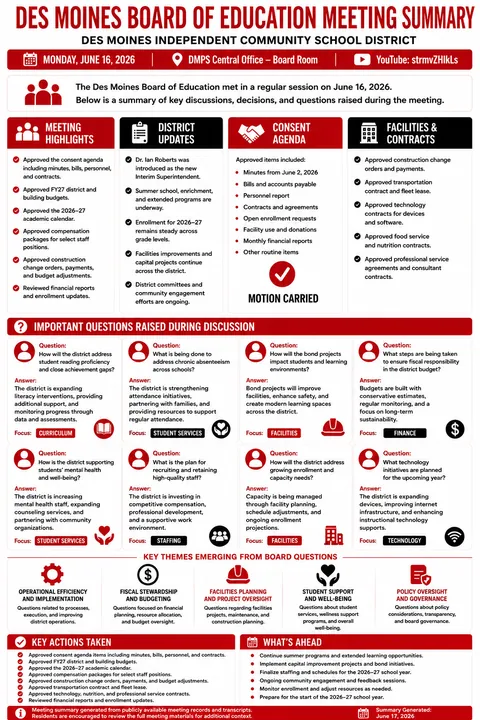 Des Moines Community Schools — School Board Meeting Summary — June 16, 2026 infographic