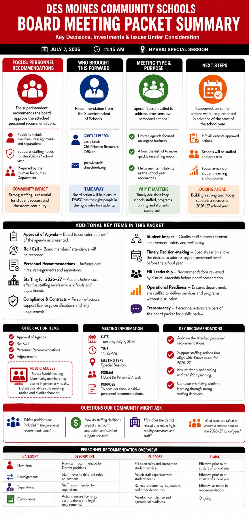 School Board Agenda & Packet Summary – Des Moines Community Schools – July 7, 2026 infographic