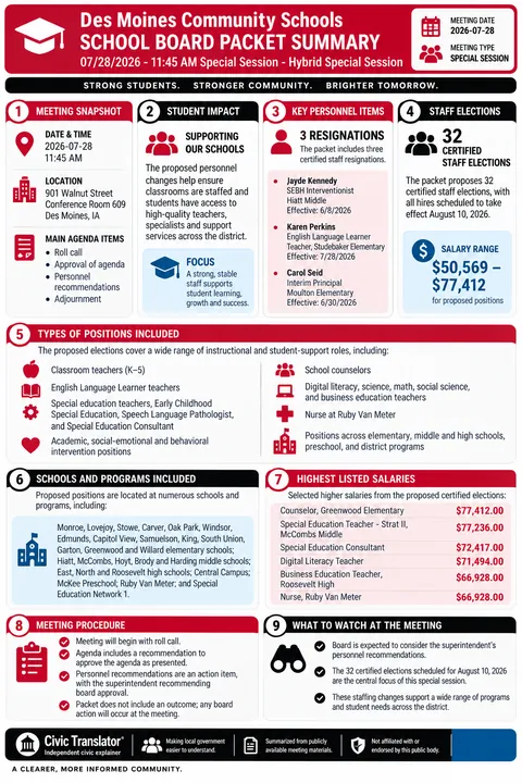 Des Moines Community Schools — School Board Packet Summary — July 28, 2026 infographic