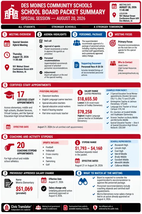 Des Moines Community Schools — School Board Packet Summary — August 20, 2026 infographic