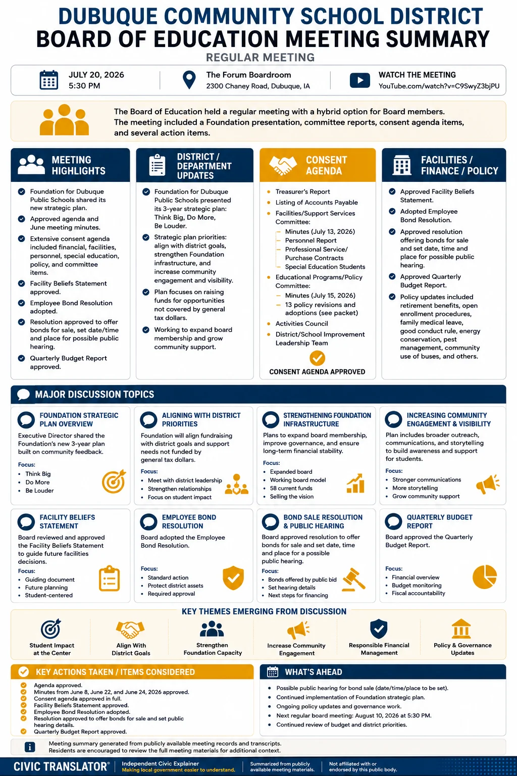 School Board Meeting Summary – Dubuque Community School District – July 20, 2026 infographic
