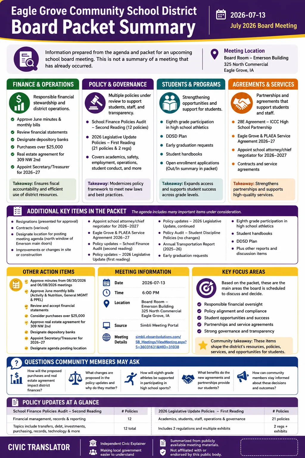 School Board Agenda & Packet Summary – Eagle Grove Community School District – July 13, 2026 infographic