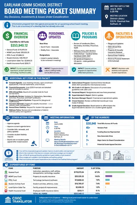 Earlham Comm School District — School Board Packet Summary — July 8, 2026 infographic