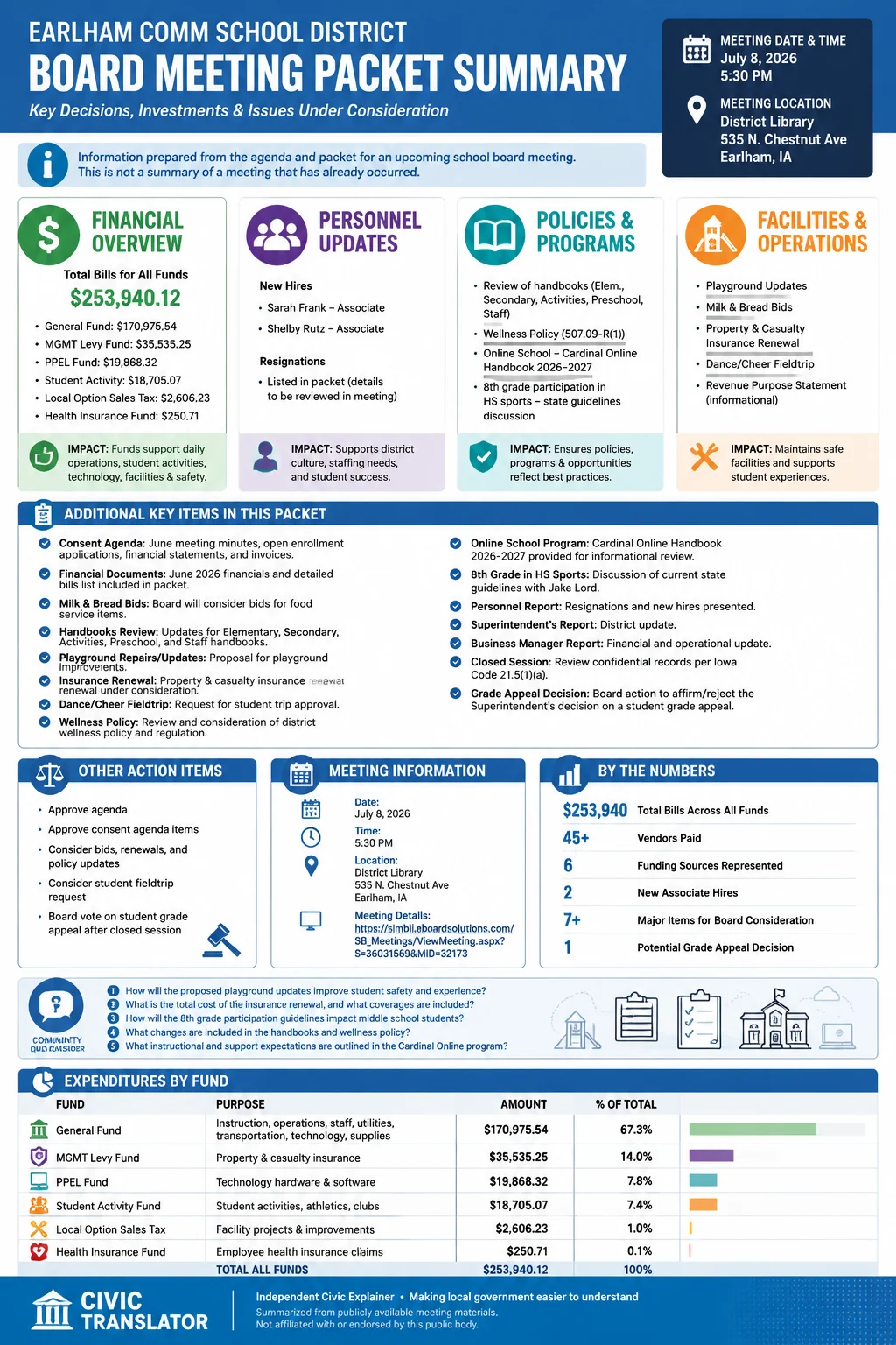 School Board Agenda & Packet Summary – Earlham Comm School District – July 8, 2026 infographic