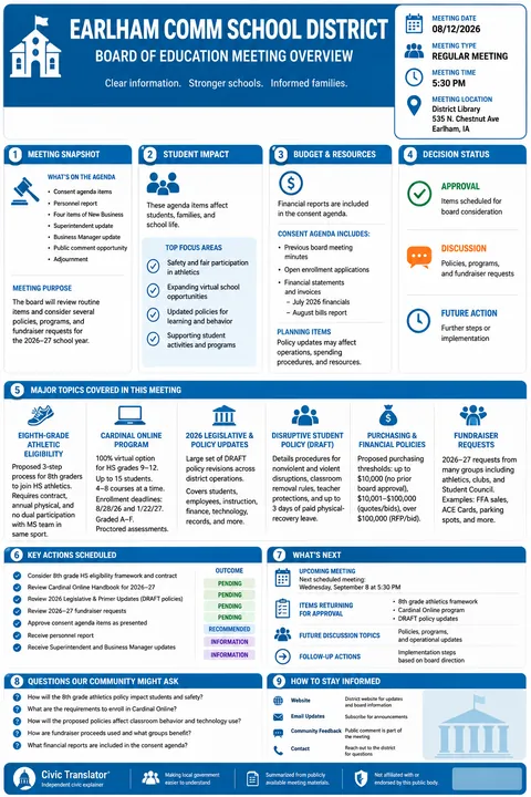 Earlham Comm School District — School Board Packet Summary — August 12, 2026 infographic