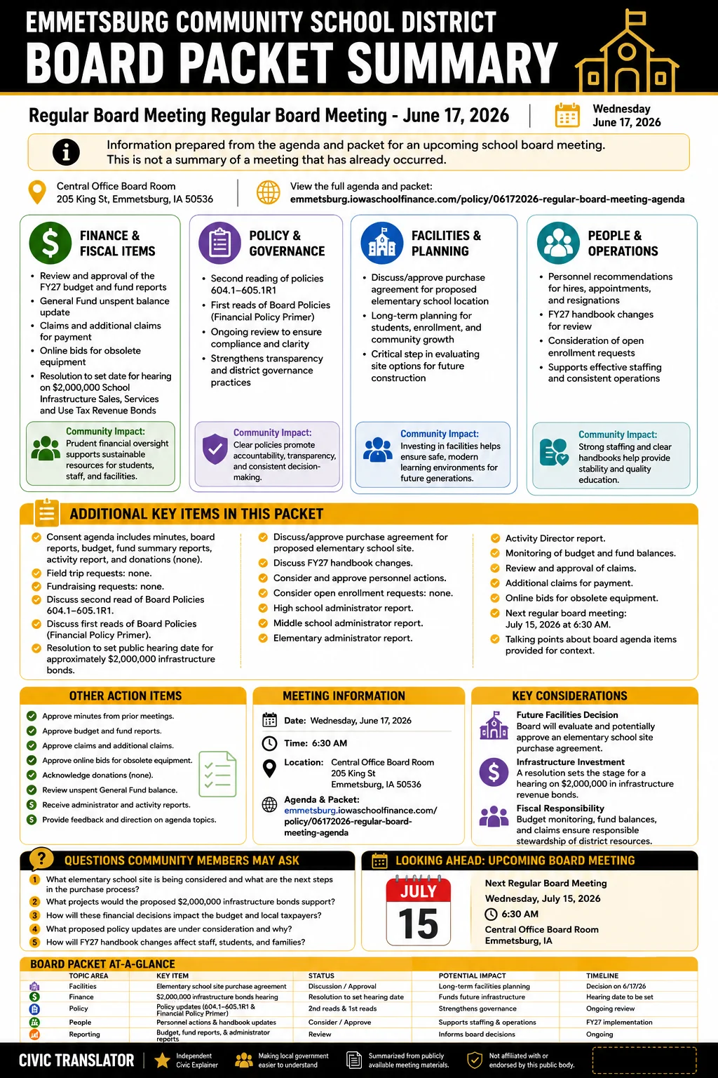 School Board Agenda & Packet Summary – Emmetsburg Community School District – June 17, 2026 infographic