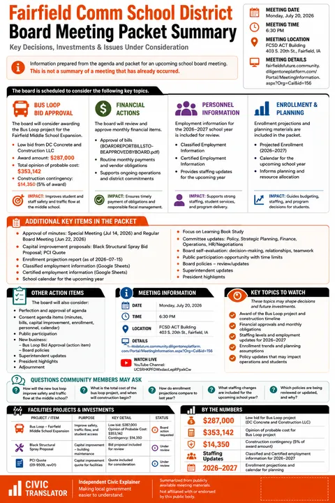 Fairfield Comm School District — School Board Packet Summary — July 20, 2026 infographic