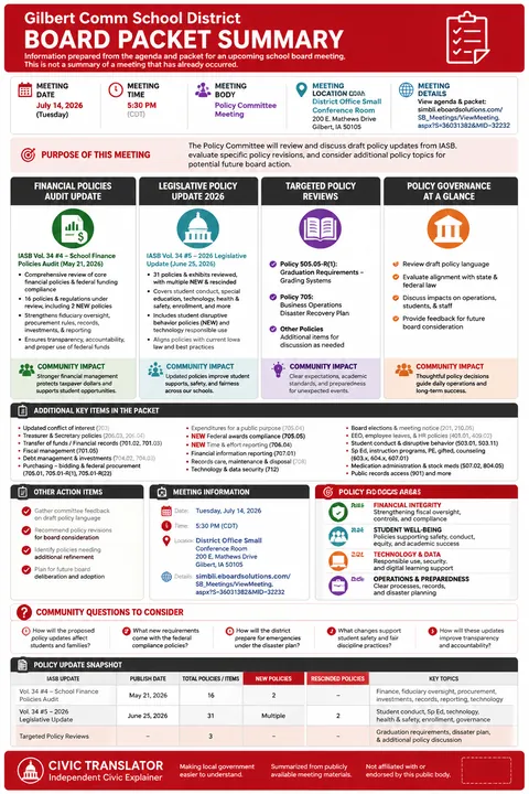 Gilbert Comm School District — School Board Packet Summary — July 14, 2026 infographic