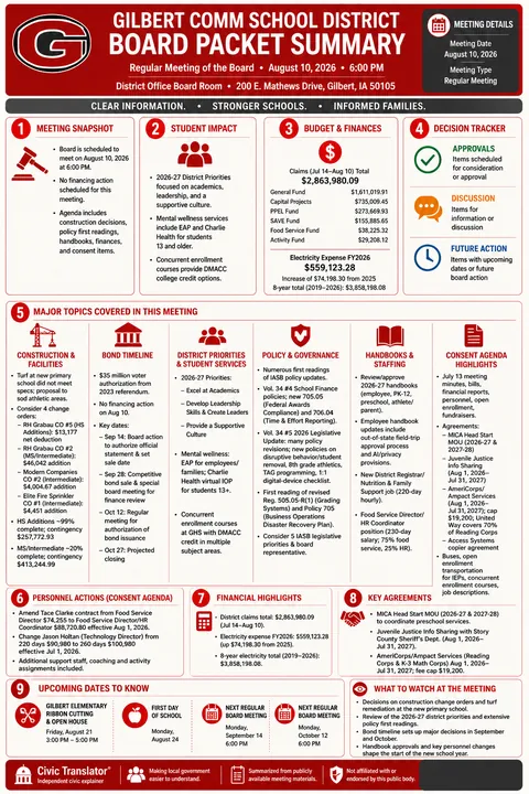 Gilbert Comm School District — School Board Packet Summary — August 10, 2026 infographic