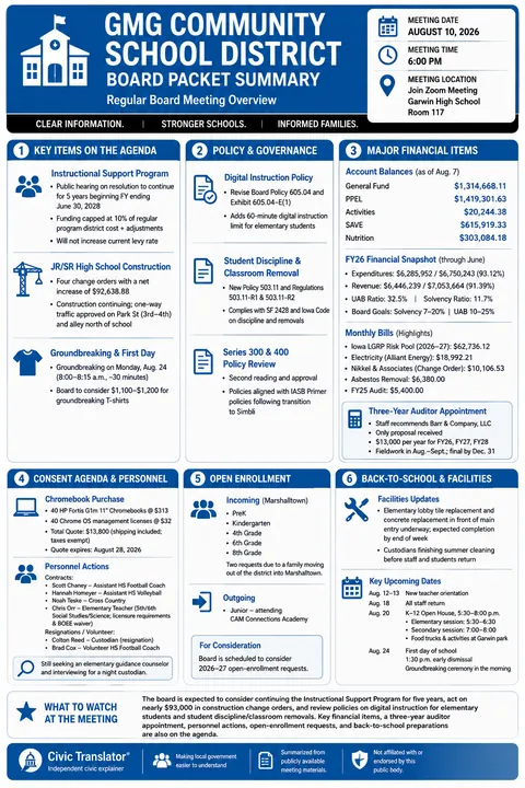 GMG Community School District — School Board Packet Summary — August 10, 2026 infographic