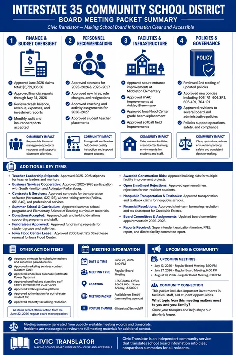 Interstate 35 Community School District — School Board Packet Summary — June 22, 2026 infographic