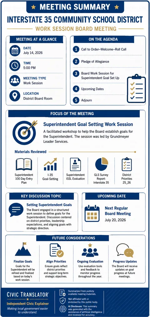 Interstate 35 Community School District — School Board Meeting Summary — July 14, 2026 infographic