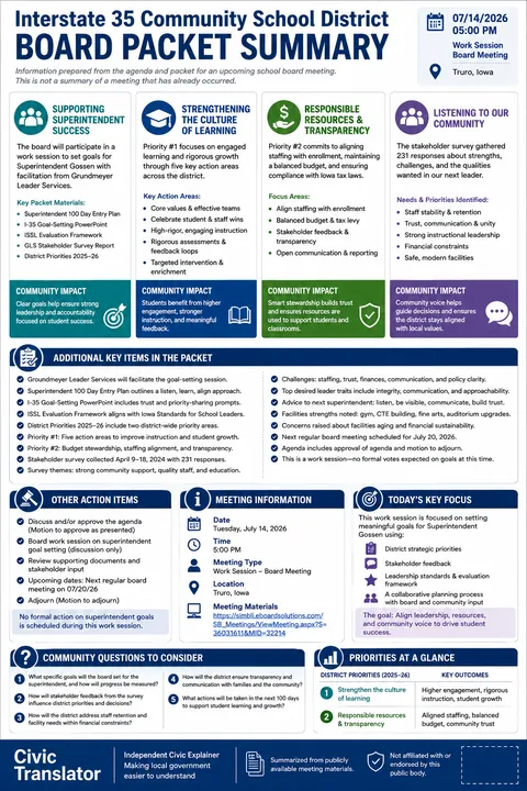 Interstate 35 Community School District — School Board Packet Summary — July 14, 2026 infographic