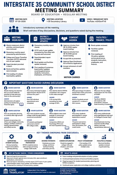 Interstate 35 Community School District — School Board Meeting Summary — July 20, 2026 infographic
