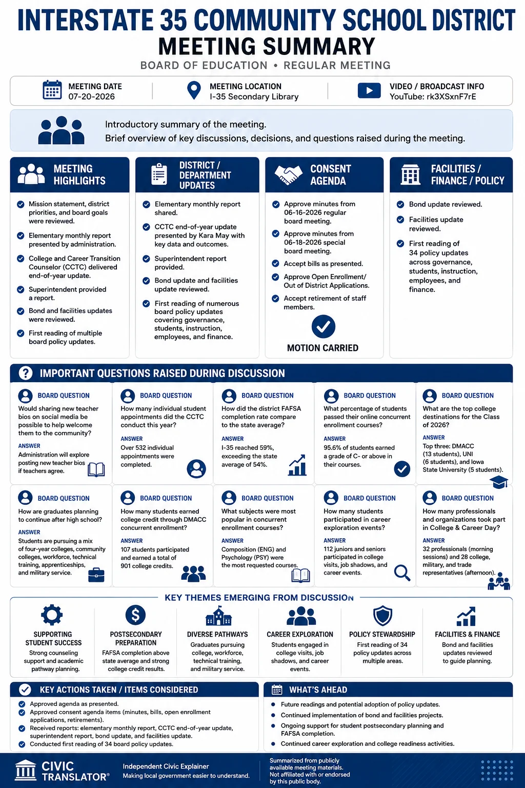 School Board Meeting Summary – I-35 – July 20, 2026 infographic