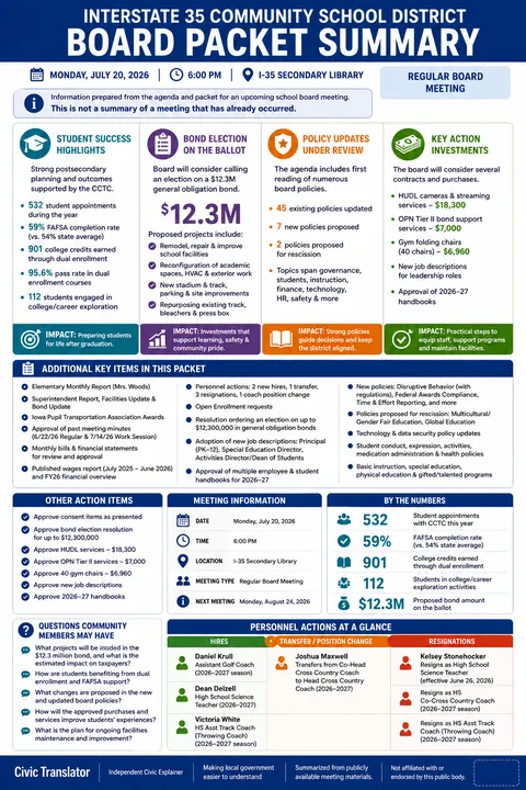Interstate 35 Community School District — School Board Packet Summary — July 20, 2026 infographic