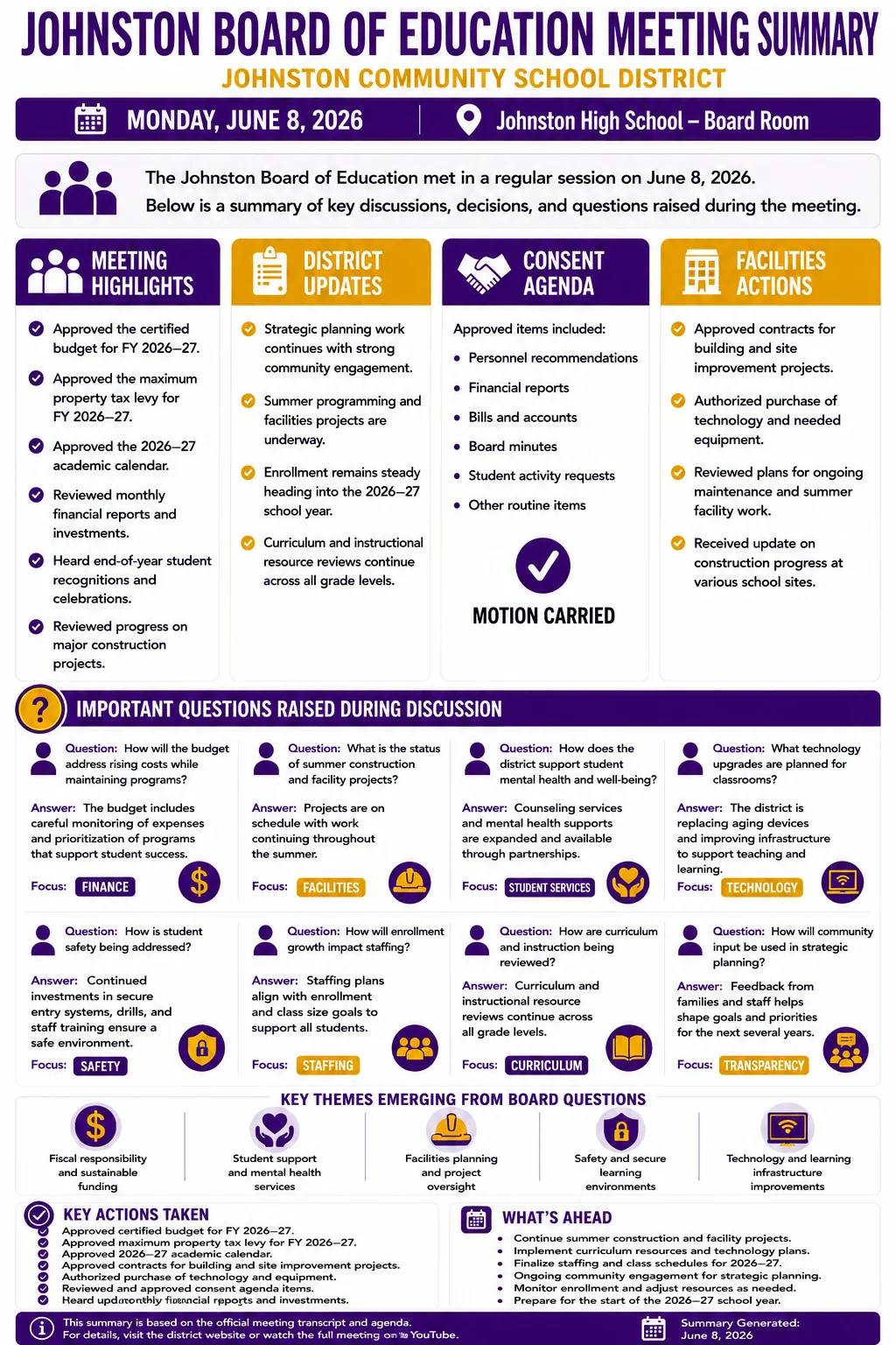 School Board Meeting Summary – Johnston Community Schools – June 3, 2026 infographic