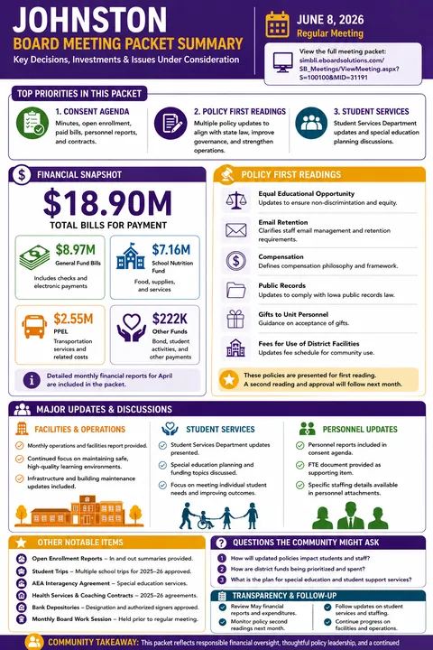 Johnston Community Schools — School Board Packet Summary — June 3, 2026 infographic