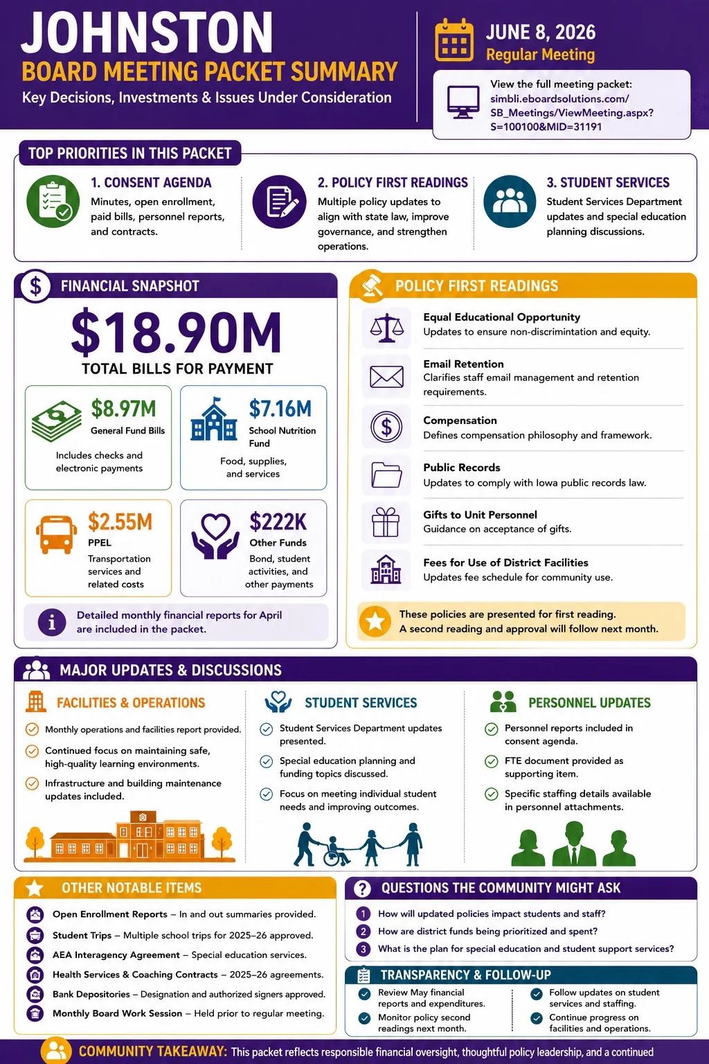 School Board Agenda & Packet Summary – Johnston Community Schools – June 3, 2026 infographic