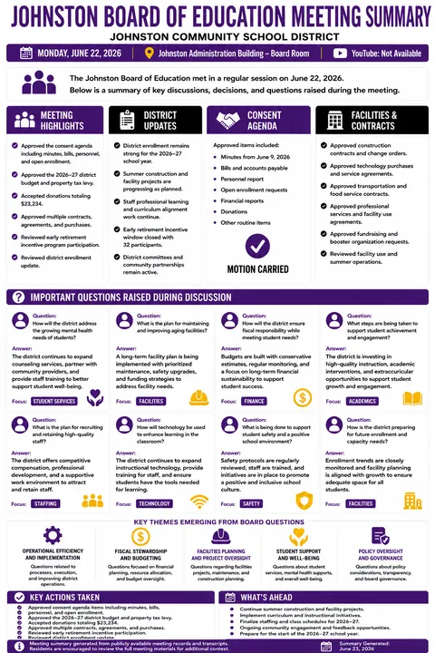 Johnston Community Schools — School Board Meeting Summary — June 22, 2026 infographic