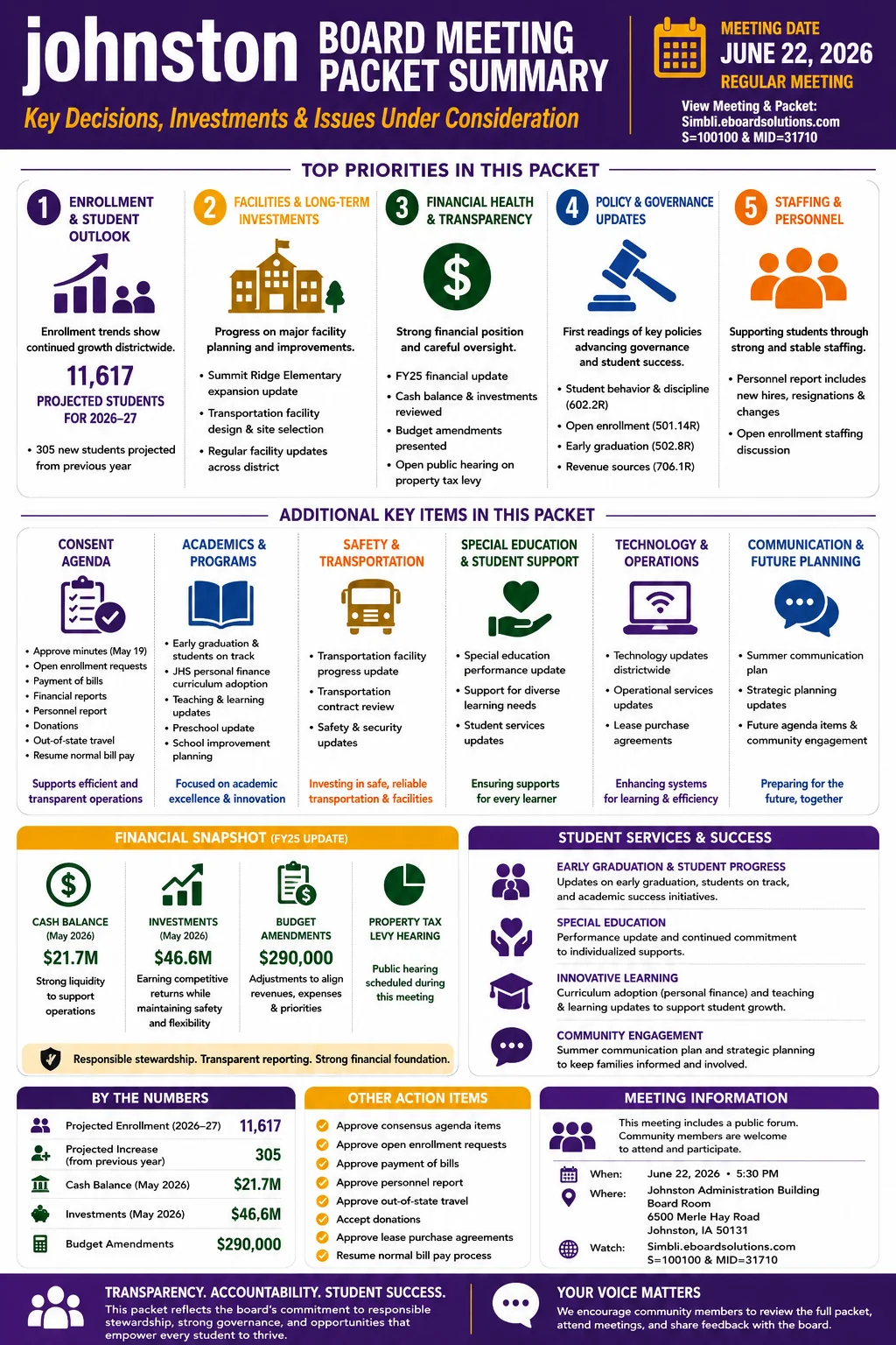 School Board Agenda & Packet Summary – Johnston Community Schools – June 22, 2026 infographic