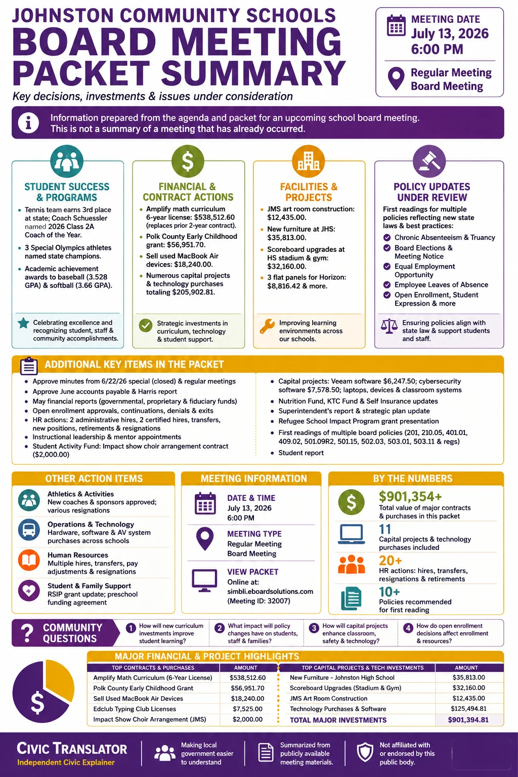 School Board Agenda & Packet Summary – Johnston Community Schools – July 13, 2026 infographic