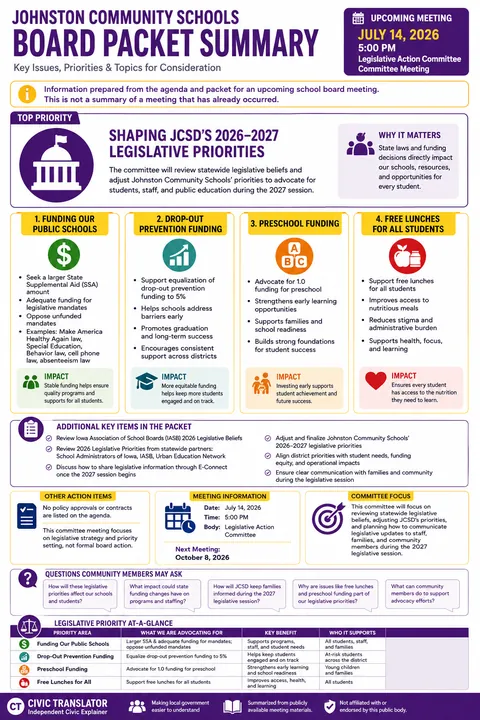 Johnston Community Schools — School Board Packet Summary — July 14, 2026 infographic