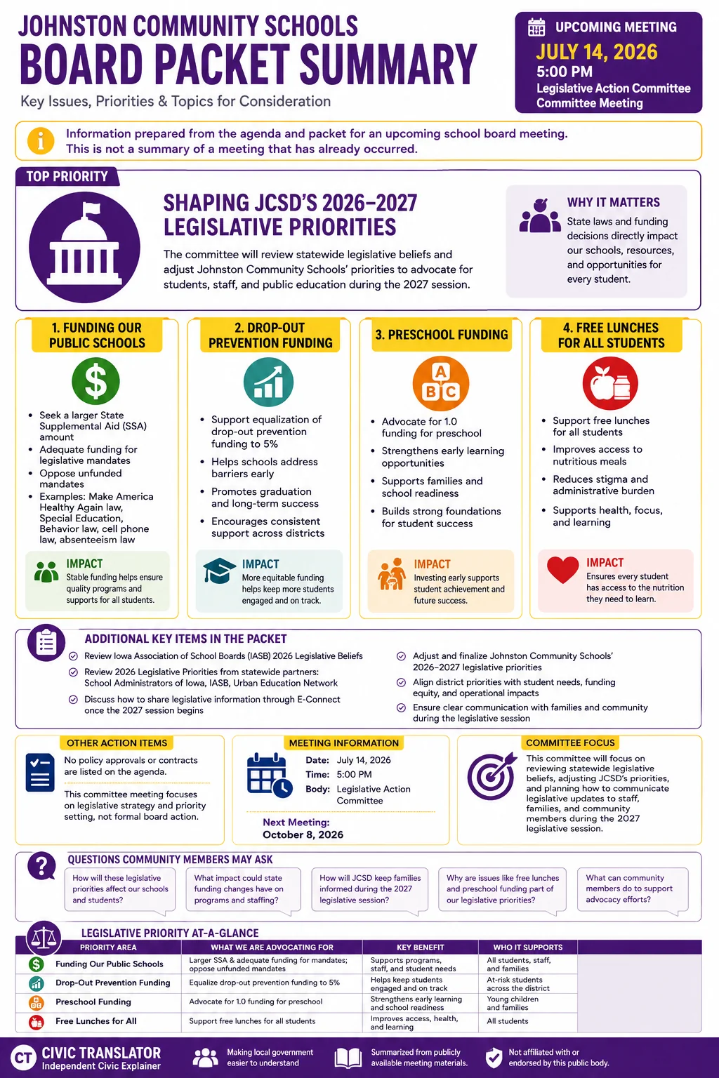 School Board Agenda & Packet Summary – Johnston Community Schools – July 14, 2026 infographic