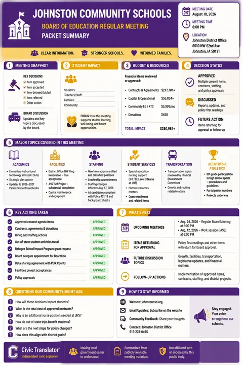 Johnston Community Schools — School Board Packet Summary — August 10, 2026 infographic