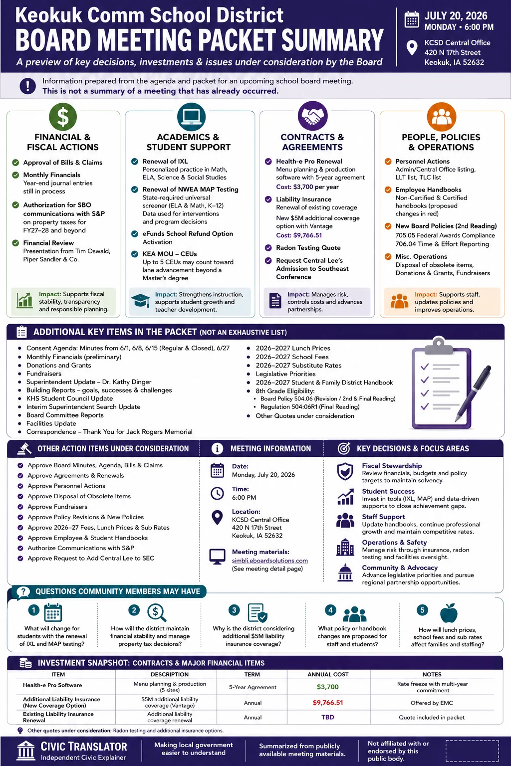School Board Agenda & Packet Summary – Keokuk Comm School District – July 20, 2026 infographic