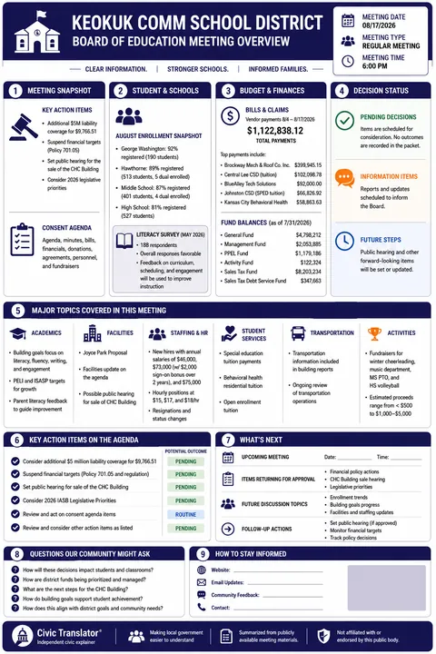Keokuk Comm School District — School Board Packet Summary — August 17, 2026 infographic