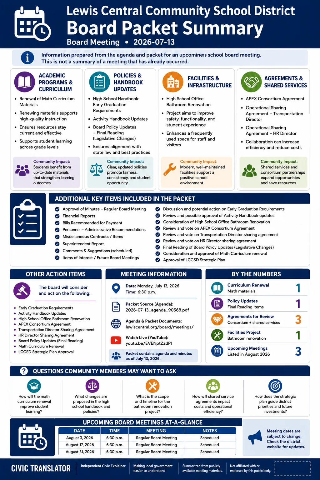 School Board Agenda & Packet Summary – Lewis Central (LCCSD) – July 13, 2026 infographic