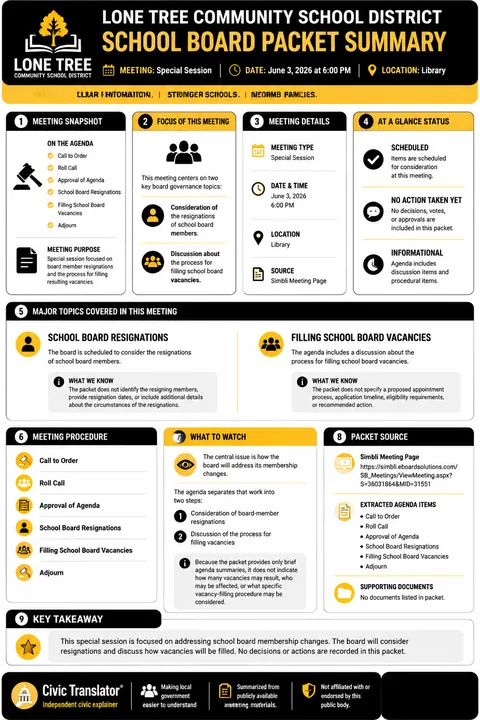 Lone Tree Community School District — School Board Packet Summary — June 3, 2026 infographic