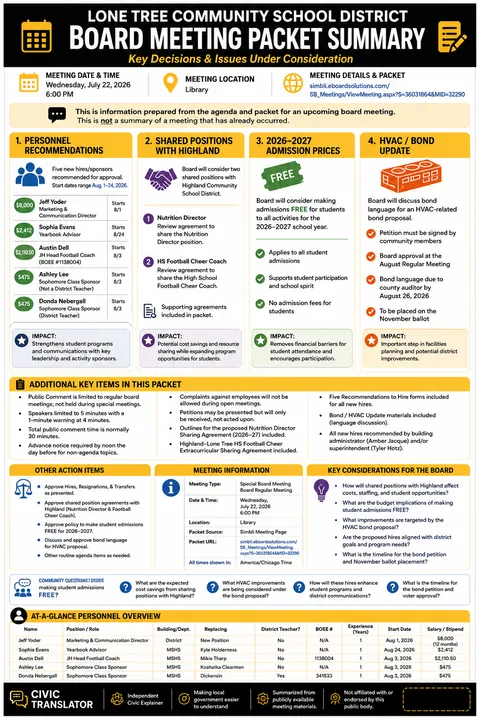 Lone Tree Community School District — School Board Packet Summary — July 22, 2026 infographic